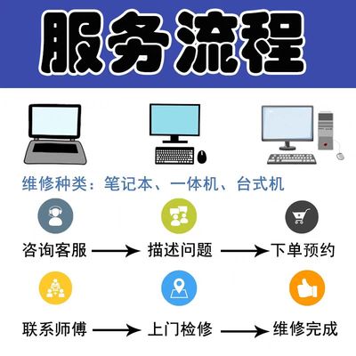 羅村聯(lián)想電腦維修店 專(zhuān)業(yè)計(jì)算機(jī)維修的首選