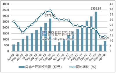 2018-2024年中國鄭州房地產(chǎn)行業(yè)市場全景調(diào)查及發(fā)展前景預(yù)測(cè)研究報(bào)告